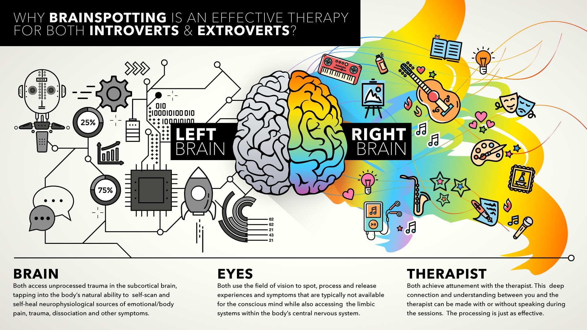 Infographic on why brainspotting is an effective tool for both introverts and extroverts